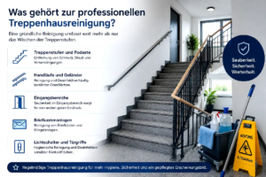Professionelle Treppenhausreinigung und Sicherheit